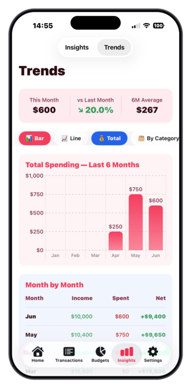 TYM - Track Your Money - Screenshot 3
