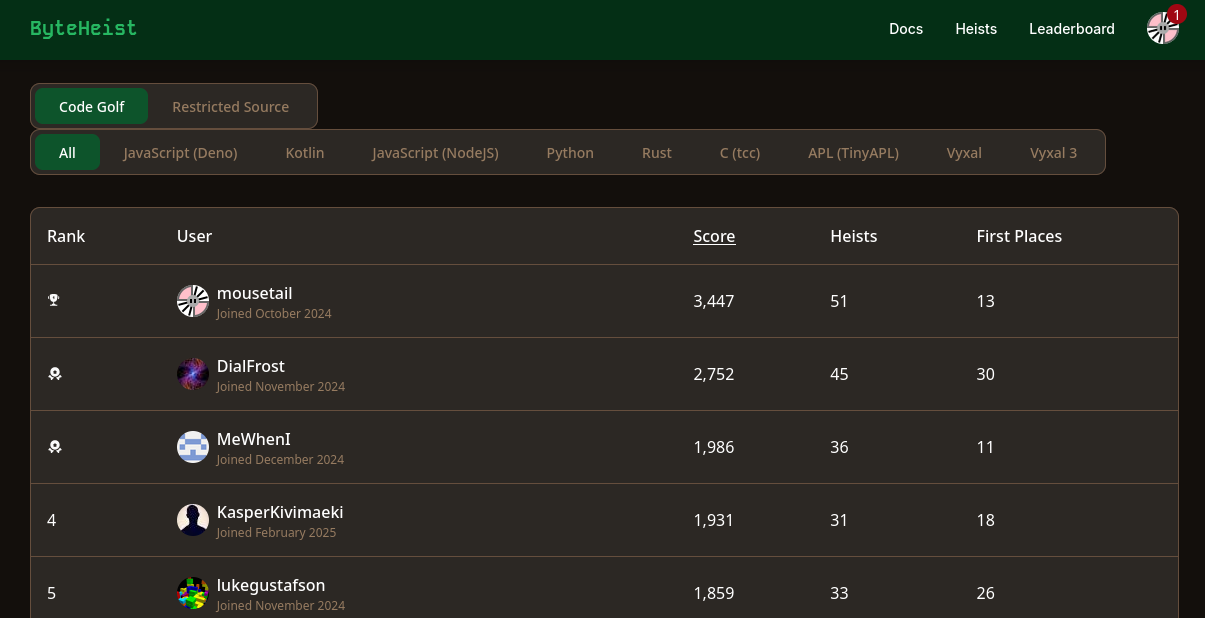 Byte Heist - Screenshot 2