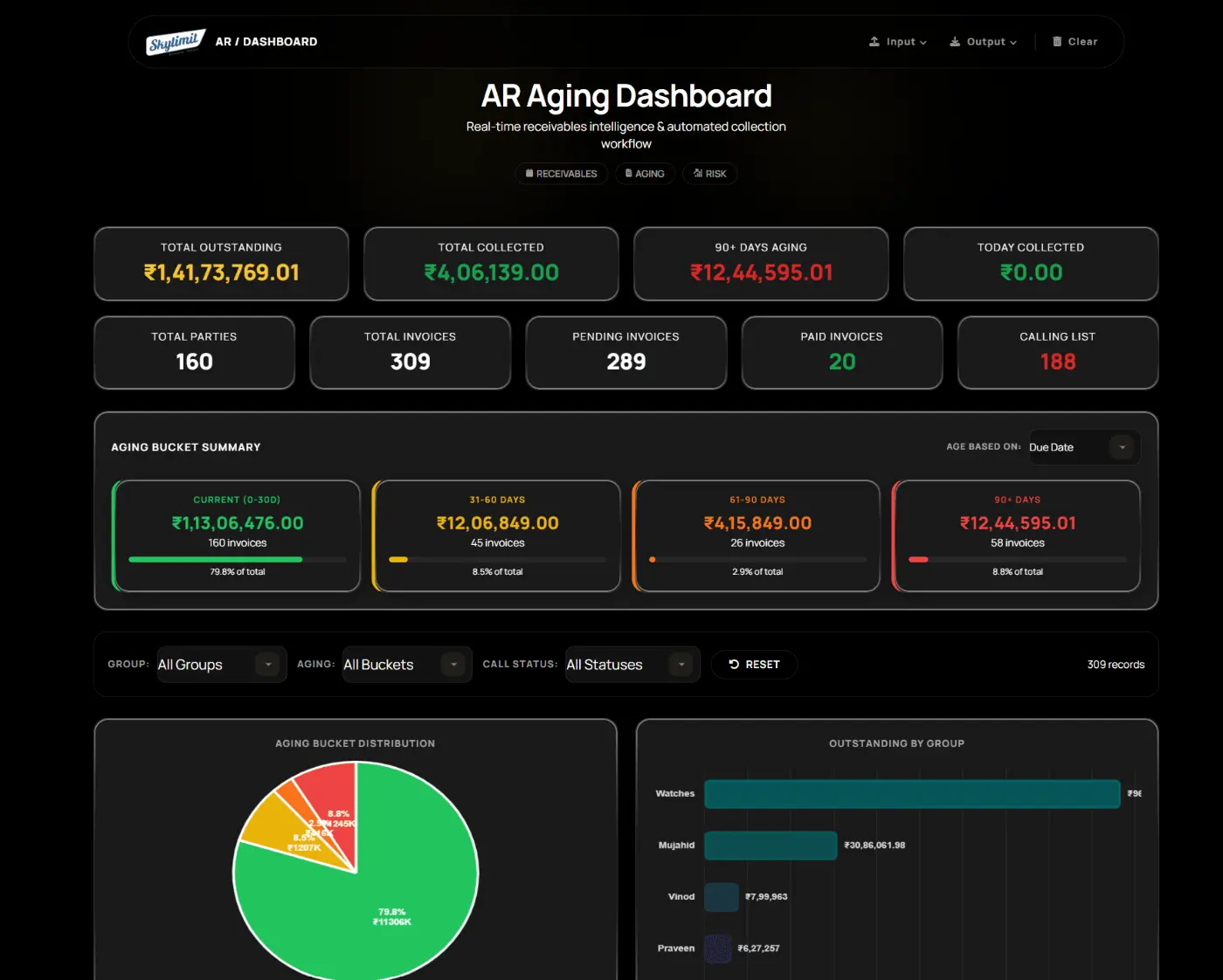 SkyLimit AR Aging Dashboard - Screenshot 3