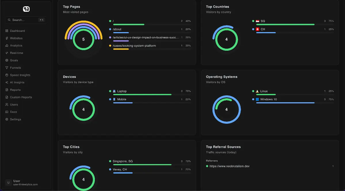 Ninelytics - Screenshot 2