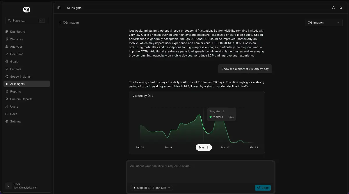 Ninelytics - Screenshot 4