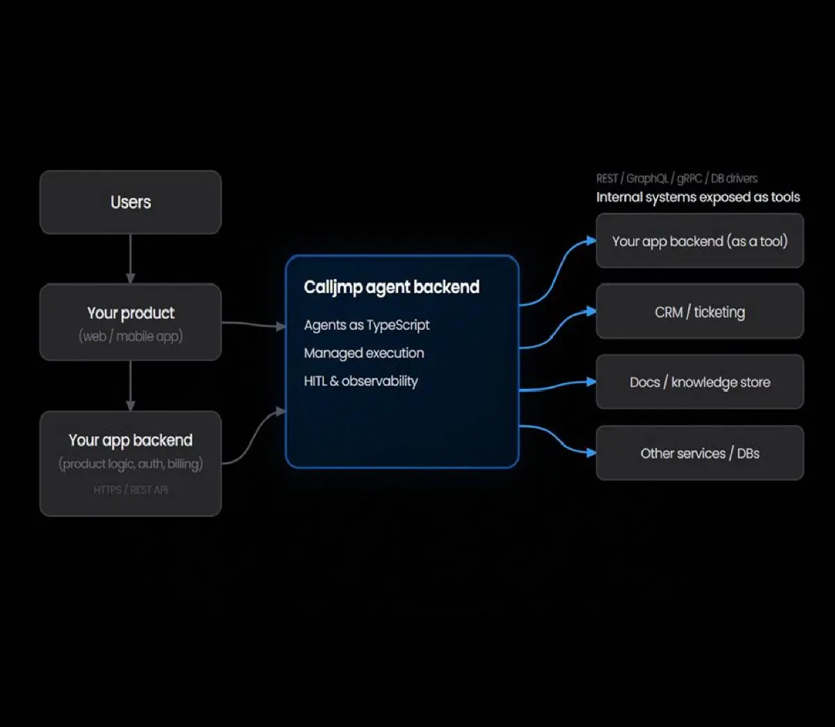 Calljmp - Screenshot 2