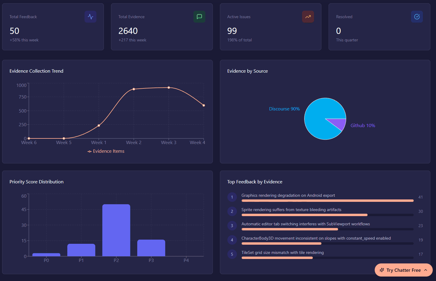 Chatter - Screenshot 4