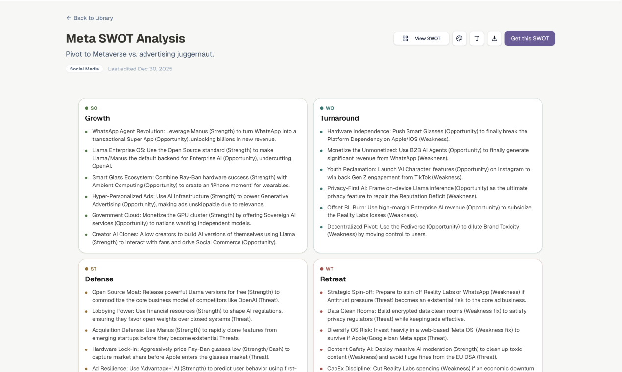 SWOTPal - Screenshot 2