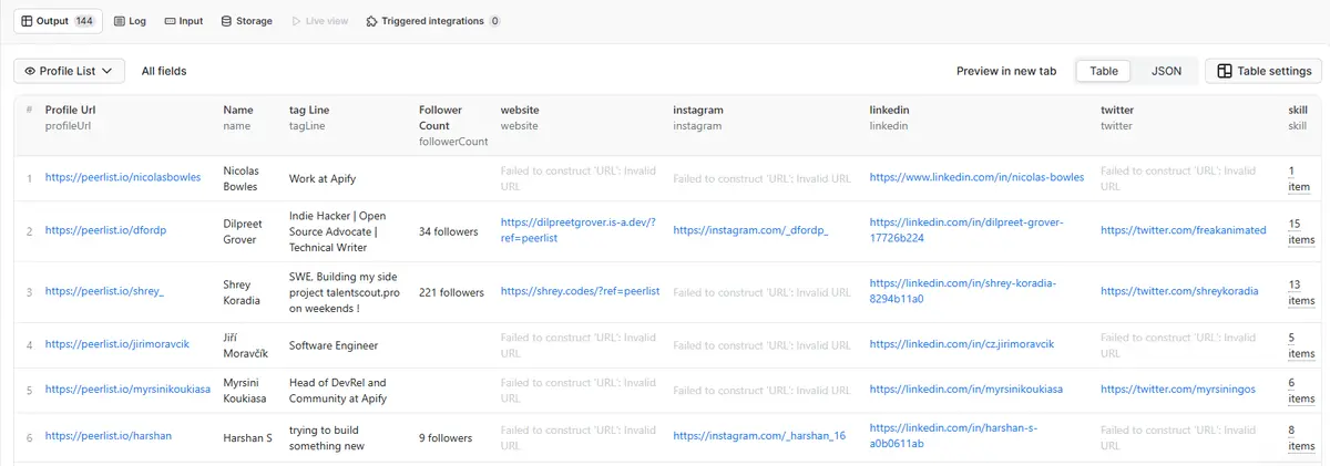 Peerlist launch upvoters extractor - Screenshot 1