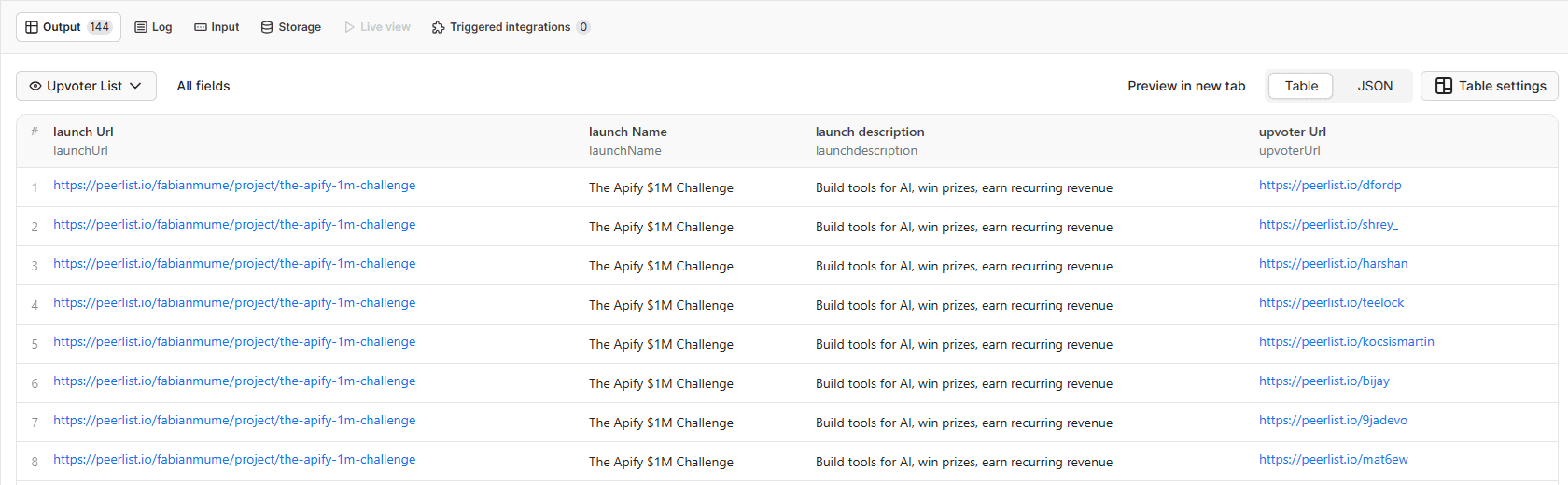 Peerlist launch upvoters extractor - Screenshot 2