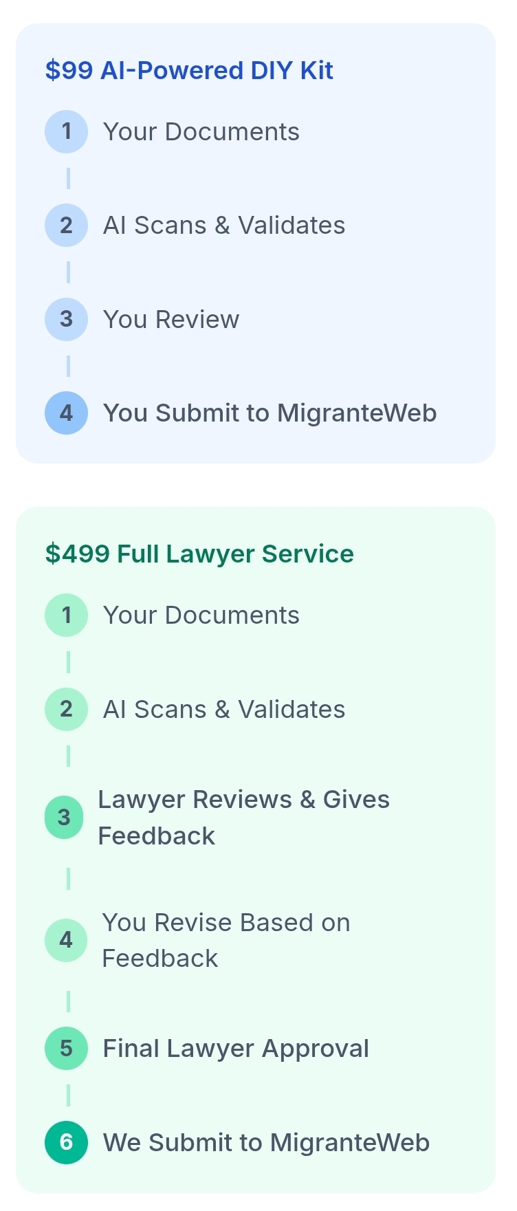 Get Brazil Visa - Screenshot 4