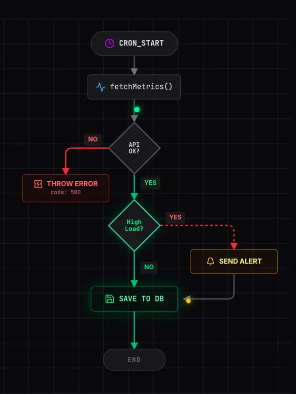 ArchToCode - Visual Git Diff & Architecture M - Screenshot 2