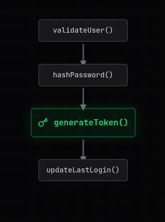 ArchToCode - Visual Git Diff & Architecture M - Screenshot 3