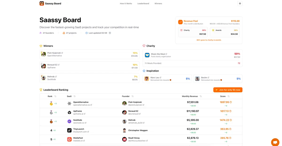 Saassy Board - Screenshot 1