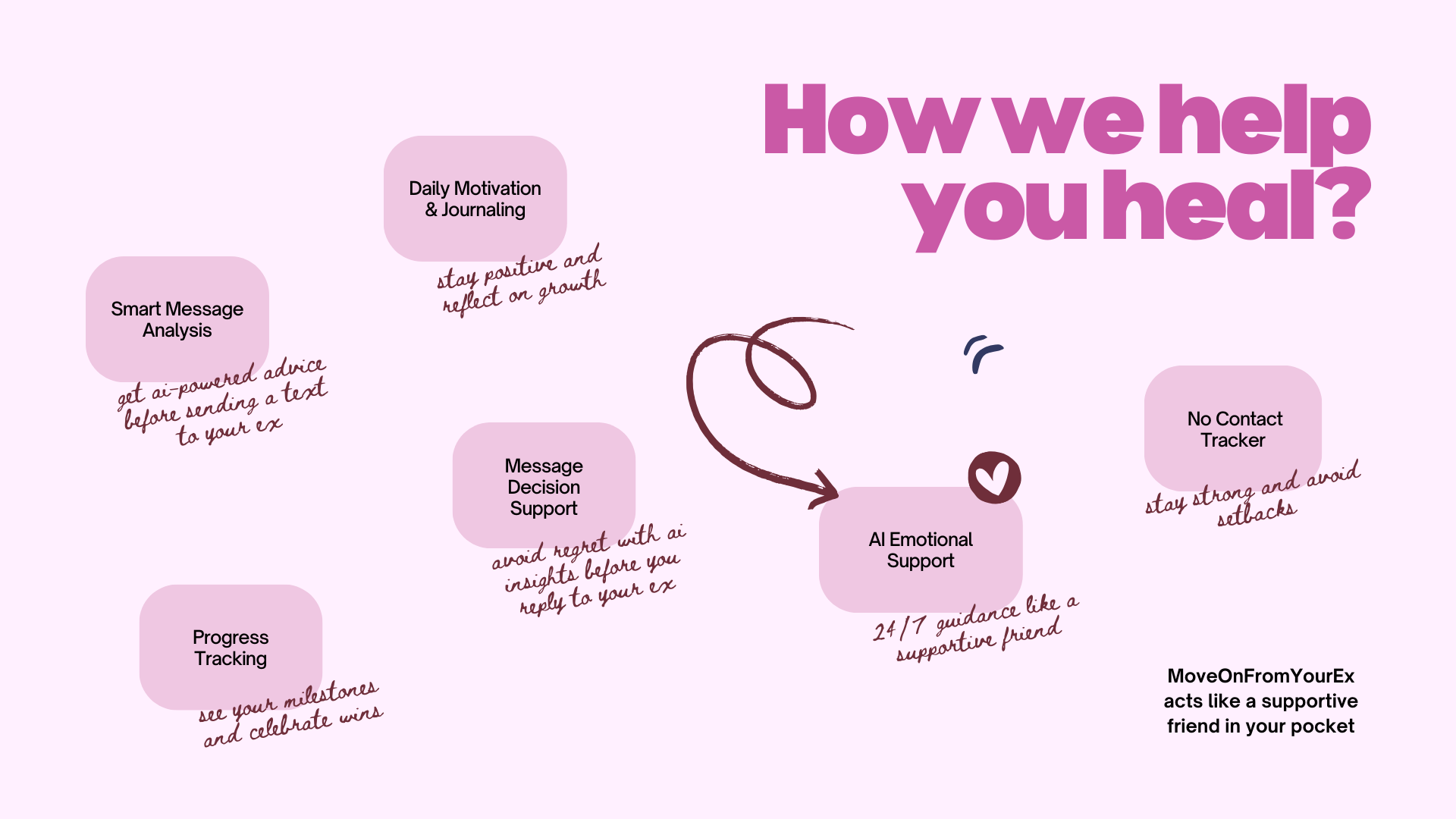 MoveOnFromYourEx - Screenshot 3