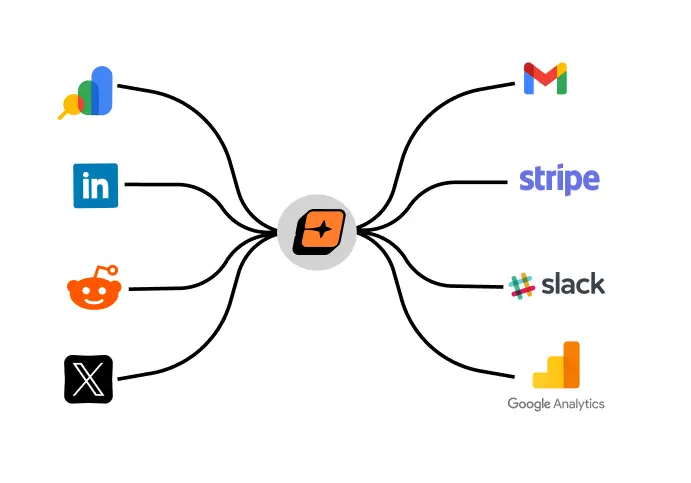 ManageYourSaaS - Screenshot 2