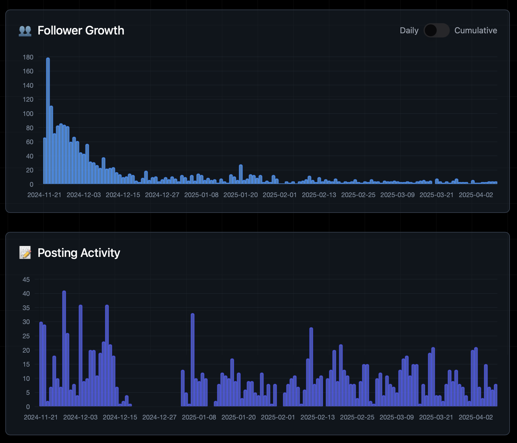 Social Media Cross-posting for creators and a - Screenshot 2