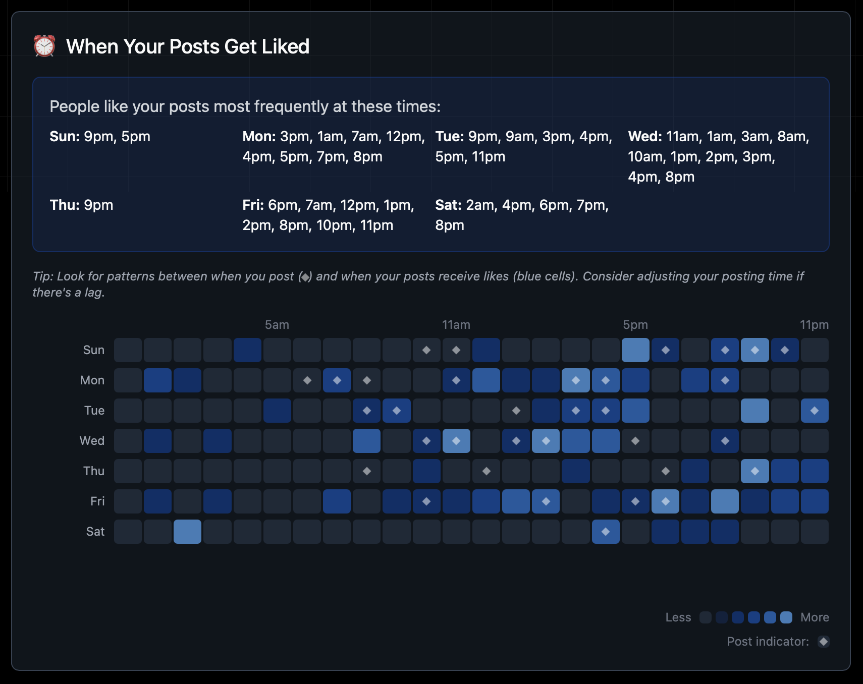 Social Media Cross-posting for creators and a - Screenshot 4