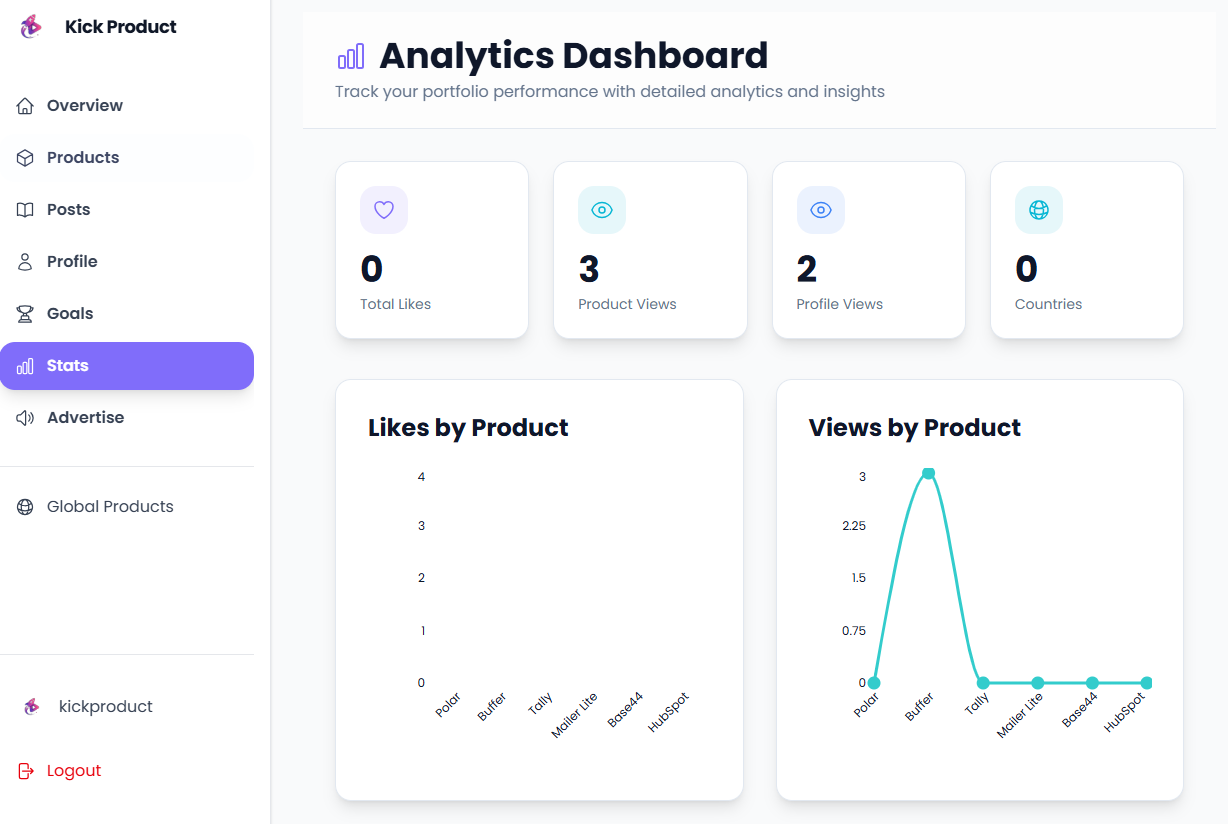 Kick Product - Screenshot 3