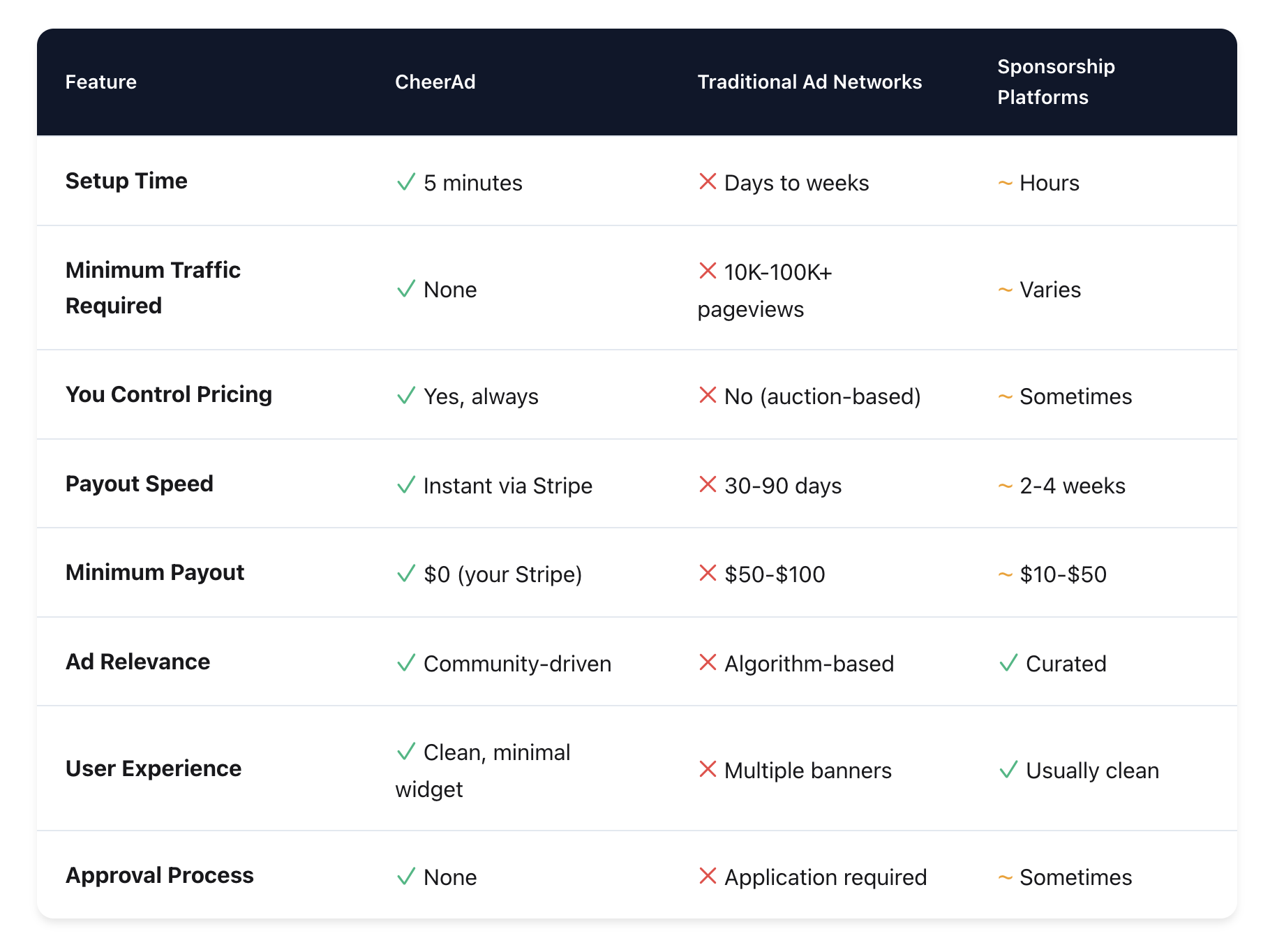 CheerAd - Screenshot 4