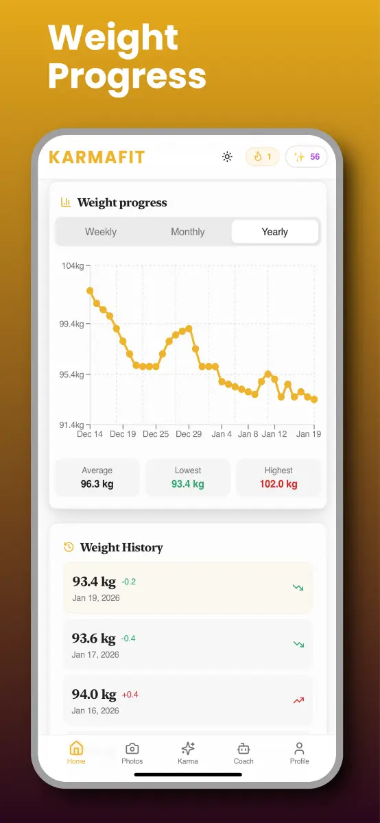 Karmafit: Weight & BMI Tracker - Screenshot 2