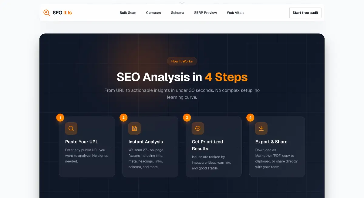 SEO it is - Screenshot 3