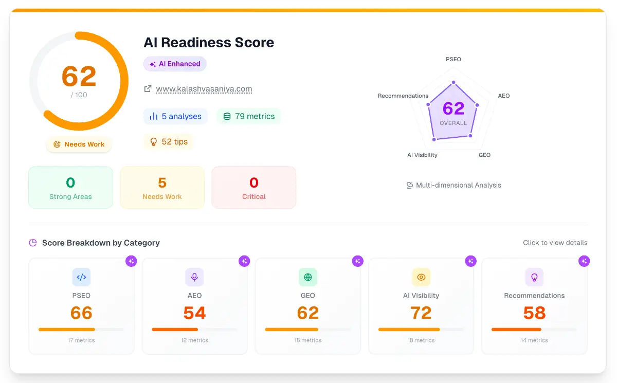 SEO it is - Screenshot 4