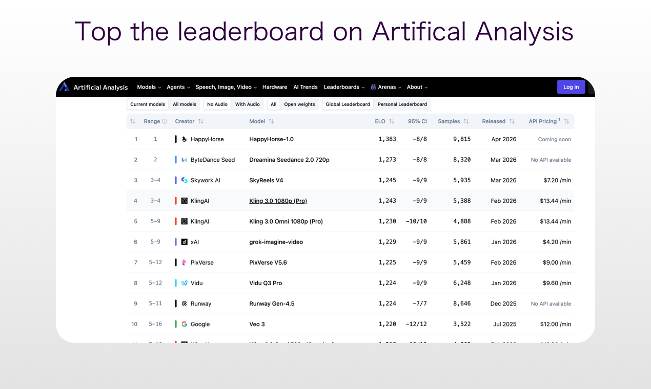 HappyHorse 1.0, - Screenshot 2