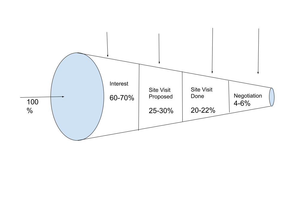 Realtomation - Screenshot 3