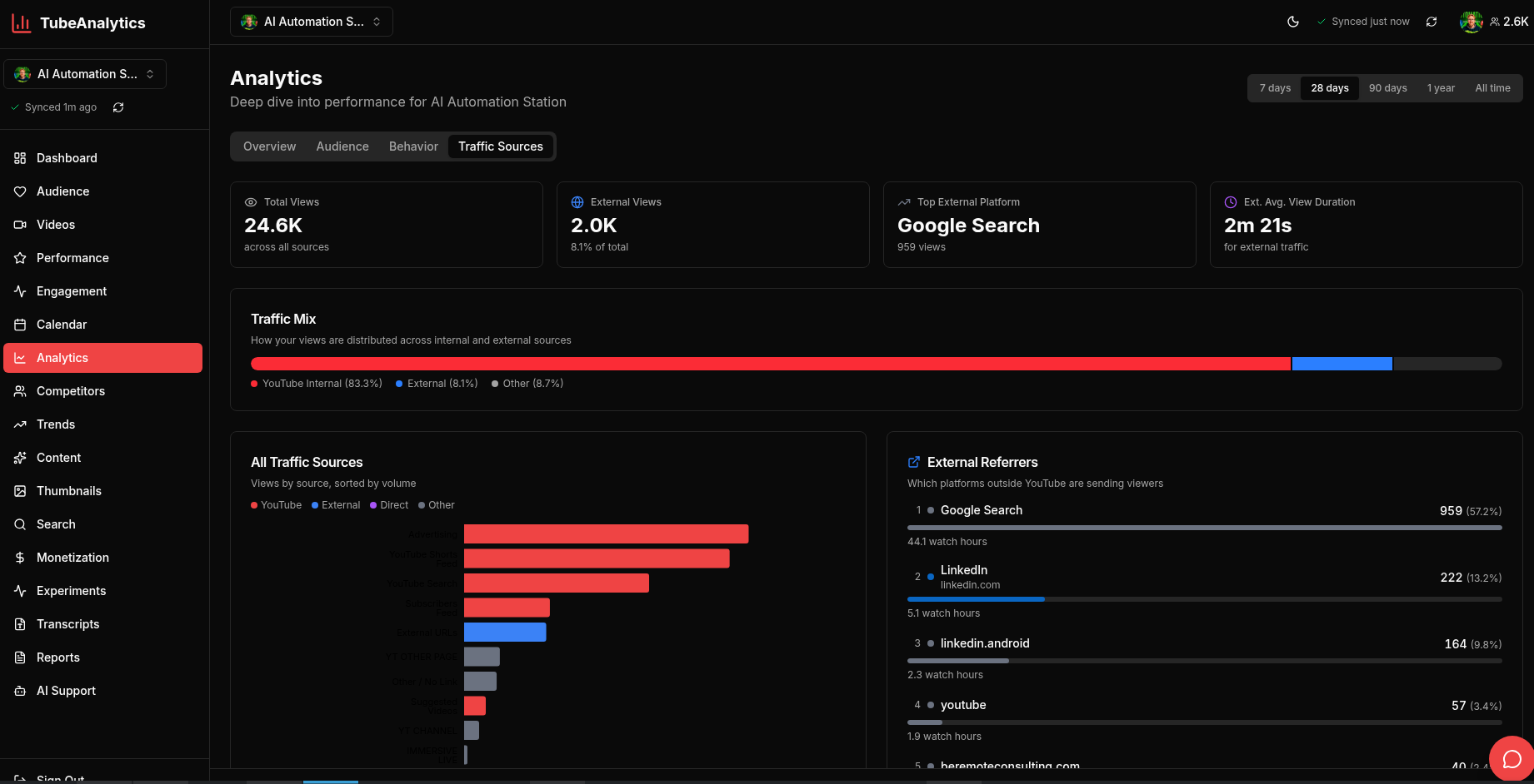 TubeAnalytics - Screenshot 2