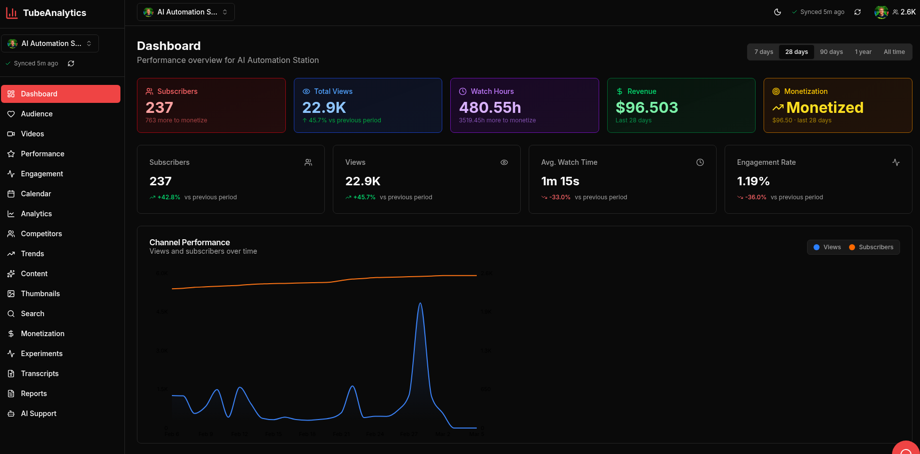 TubeAnalytics - Screenshot 3