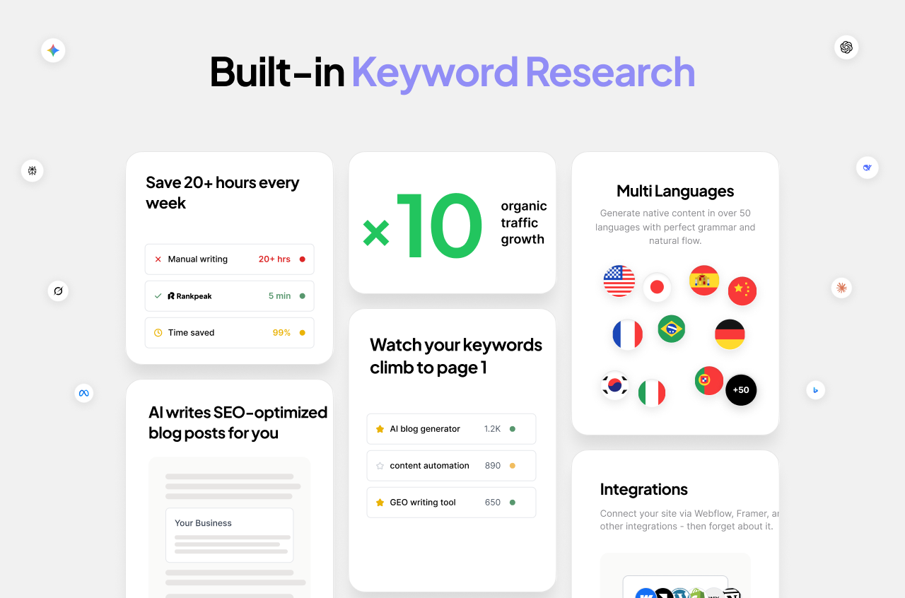 Rankpeak - Screenshot 4
