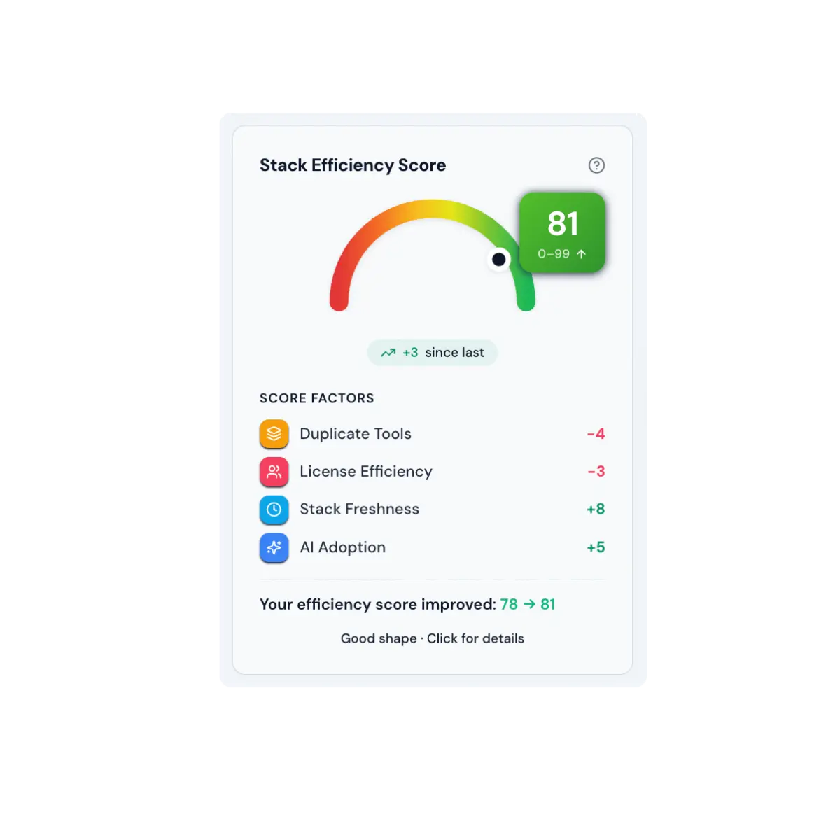 TechStackTrack - Screenshot 5