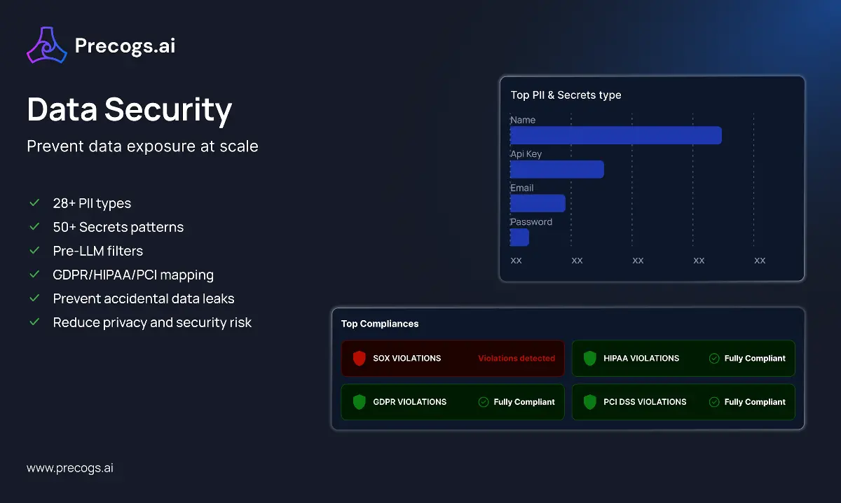 Precogs AI - Screenshot 3