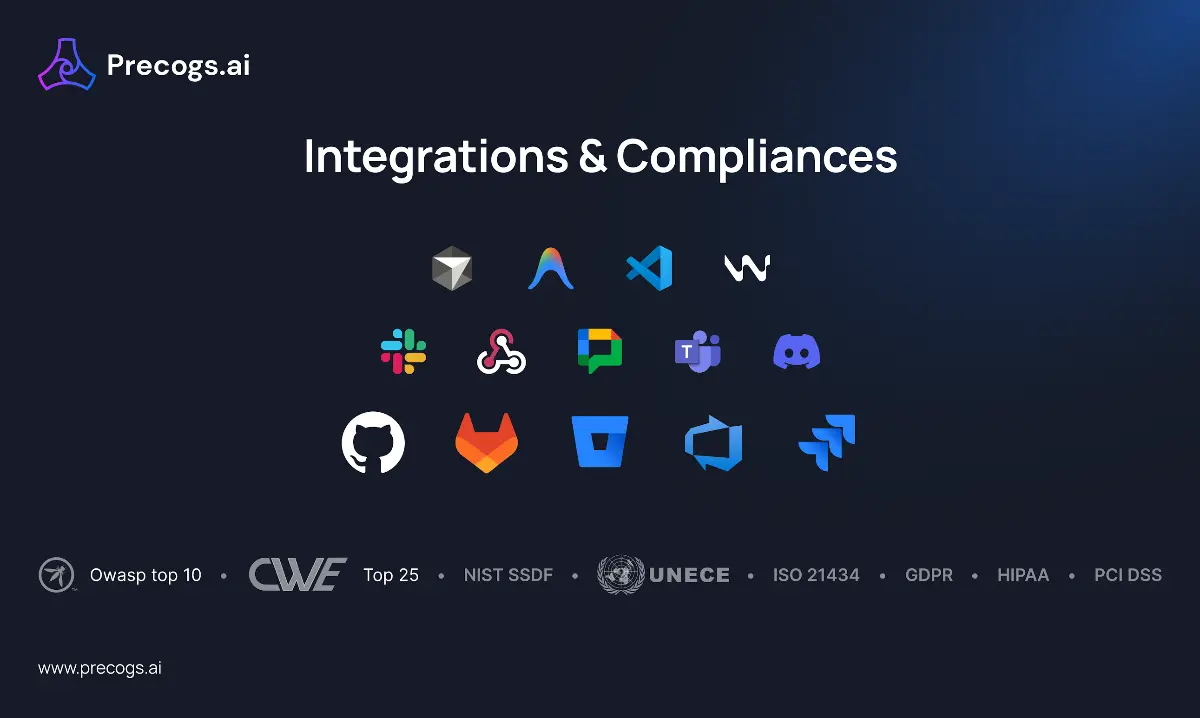 Precogs AI - Screenshot 4