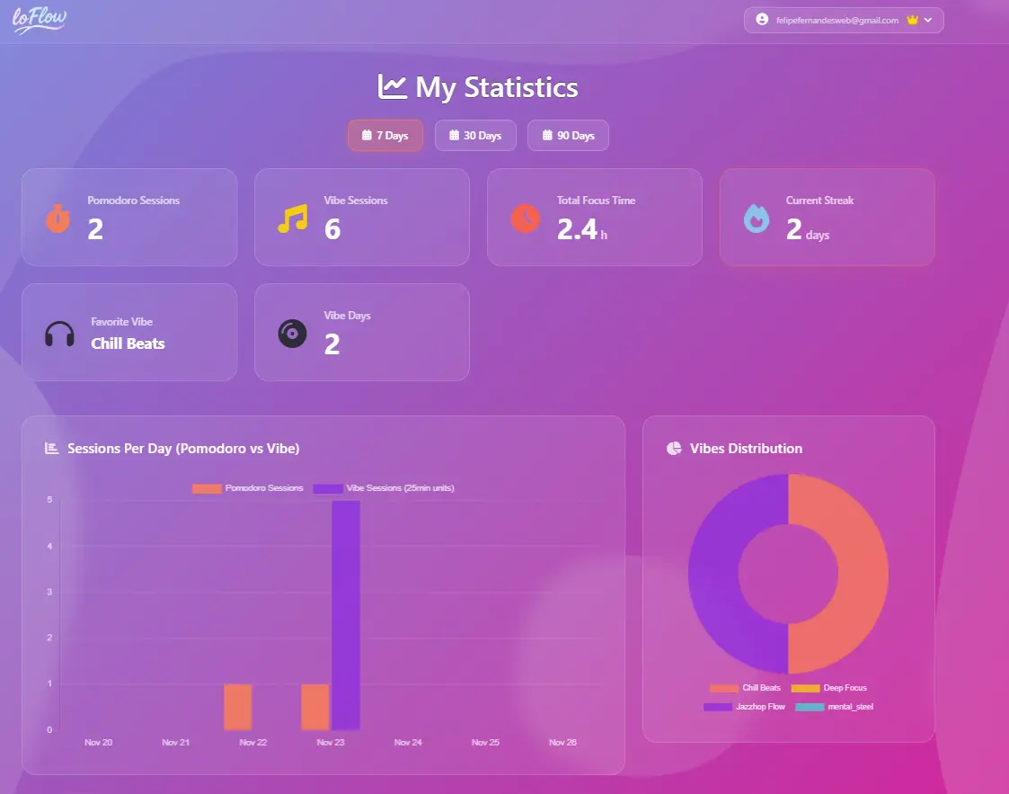 LoFlow - Screenshot 3