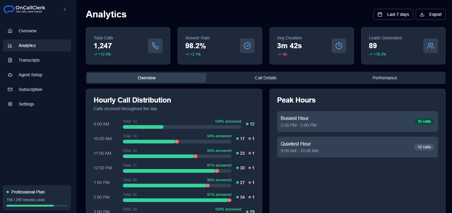OnCallClerk - Screenshot 2