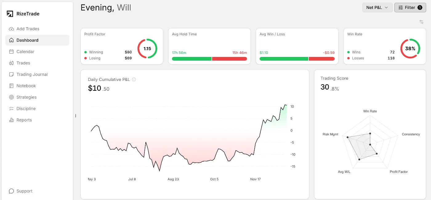 RizeTrade - Screenshot 2