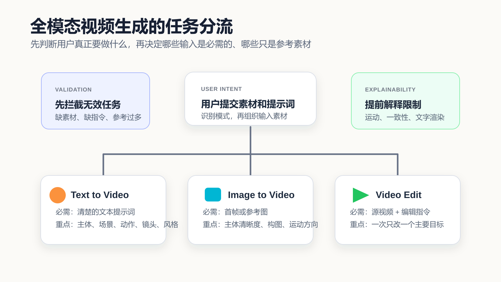 Vivify - Screenshot 2