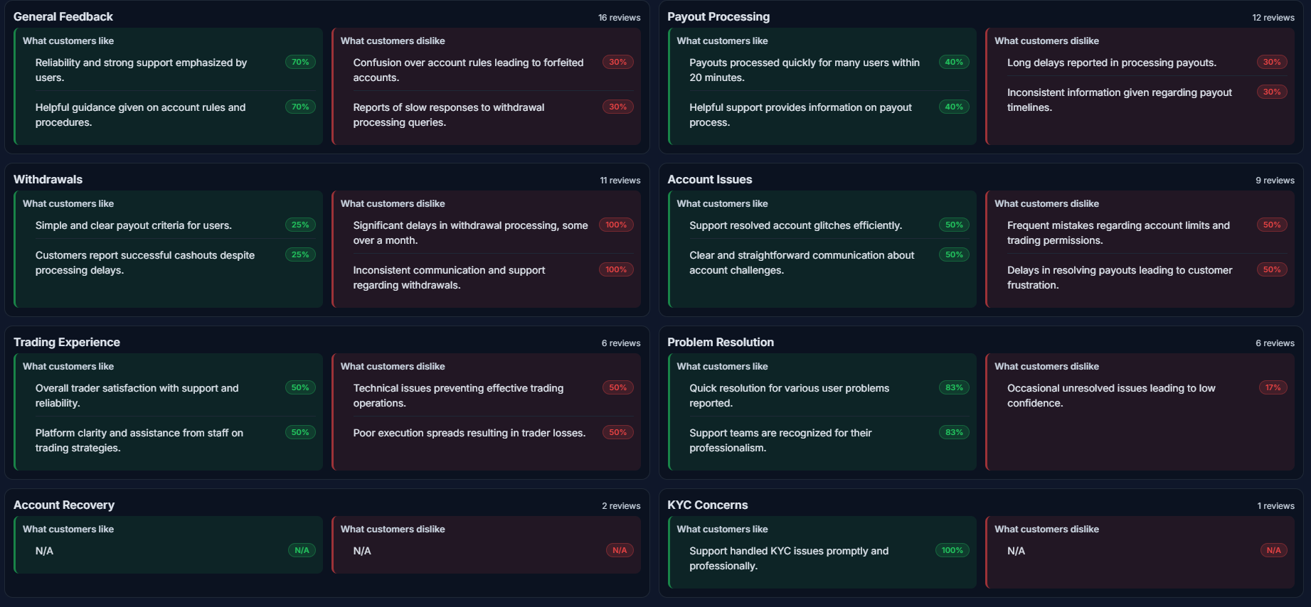 Reviewbuddy - Screenshot 1