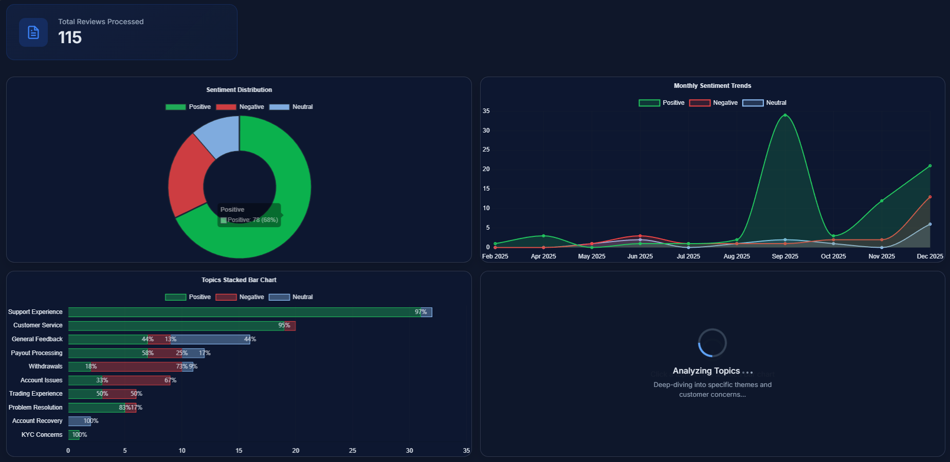 Reviewbuddy - Screenshot 2