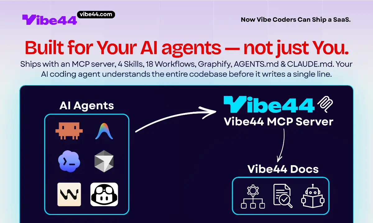 Vibe44 - Ship Your AI SaaS this Weekend - Screenshot 2