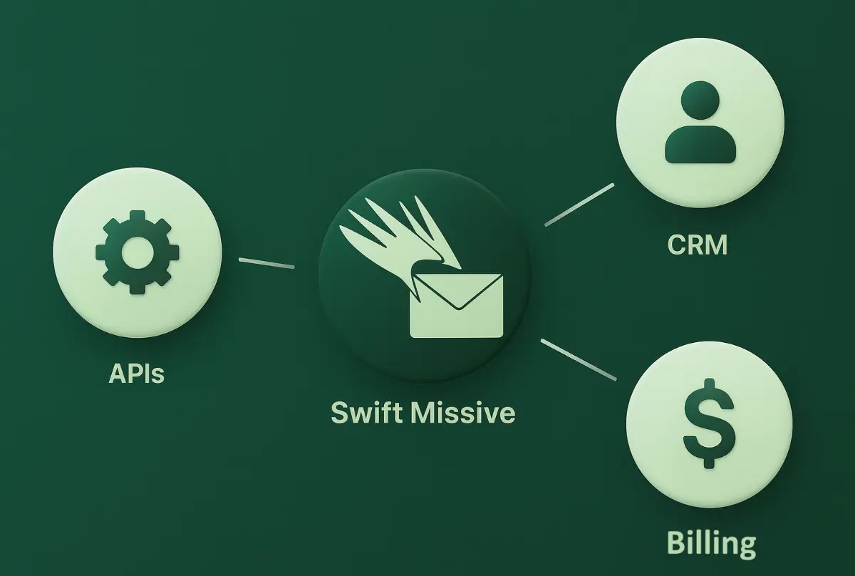 Swift Missive - Screenshot 3