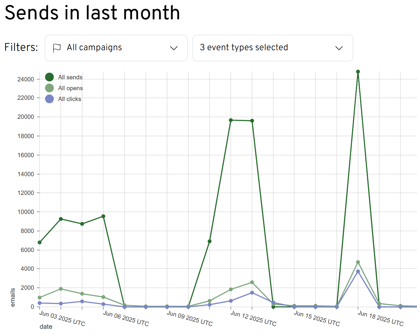 Swift Missive - Screenshot 2