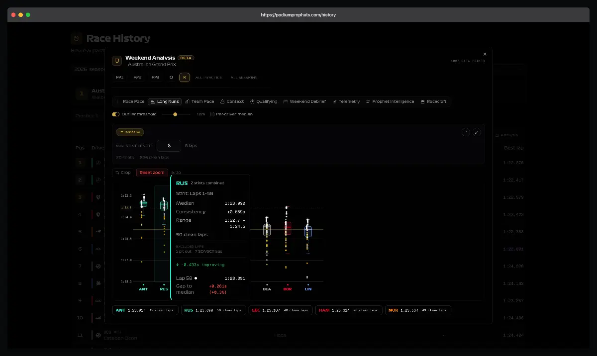 Podium Prophets - Screenshot 3