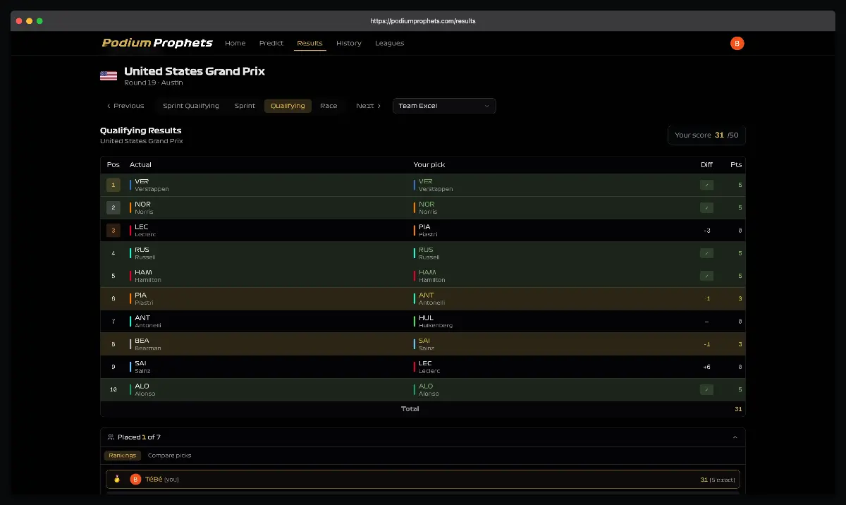 Podium Prophets - Screenshot 4