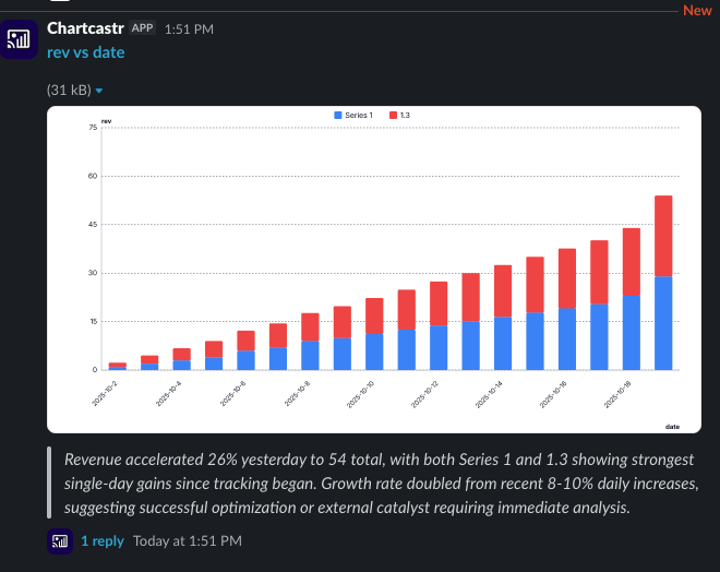 Chartcastr - Screenshot 2