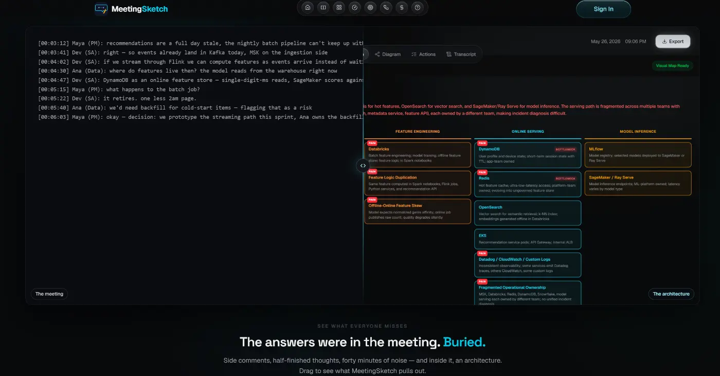 MeetingSketch - Screenshot 4