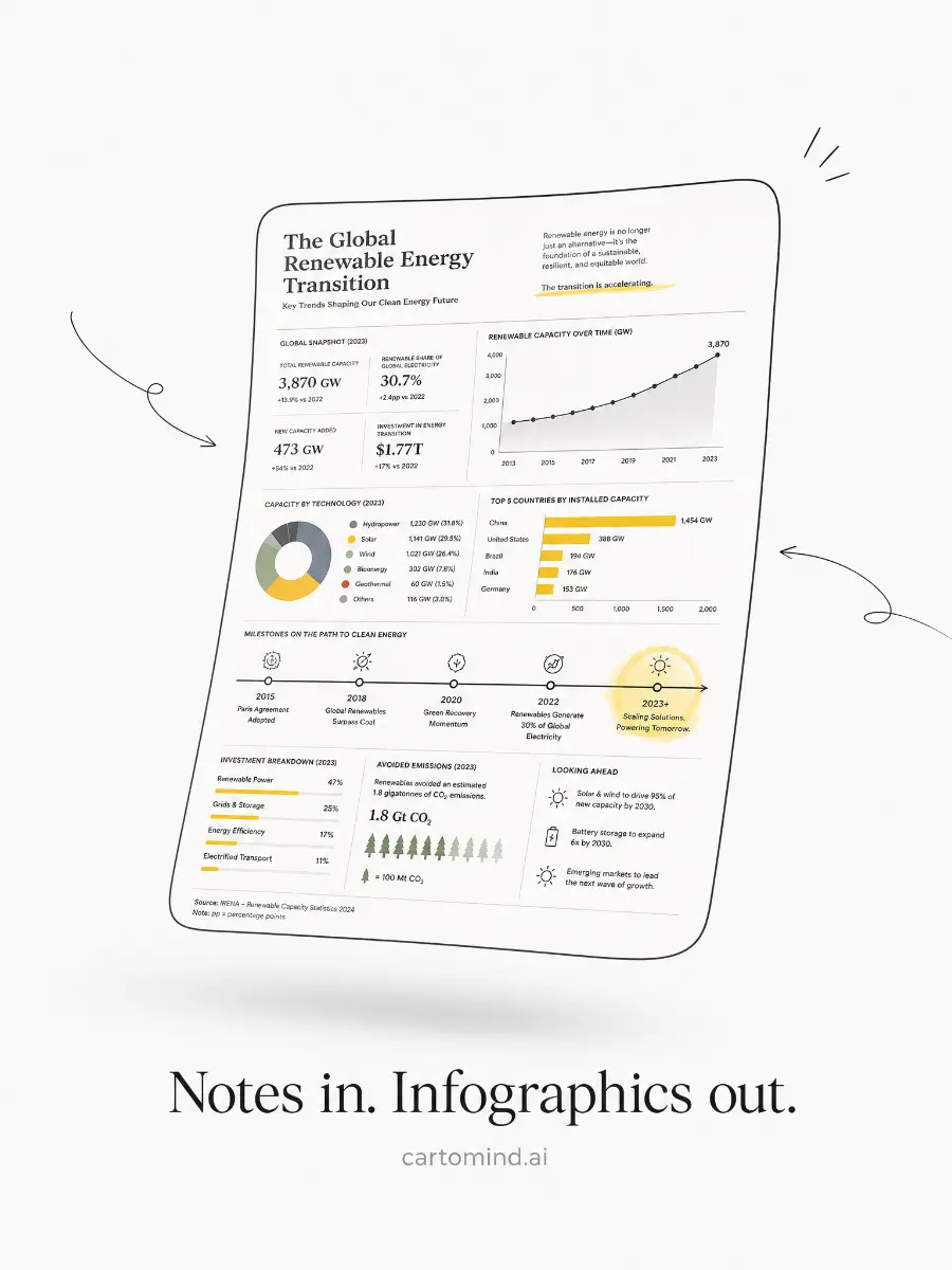 CartoMind - AI Infographic Generator - Screenshot 2