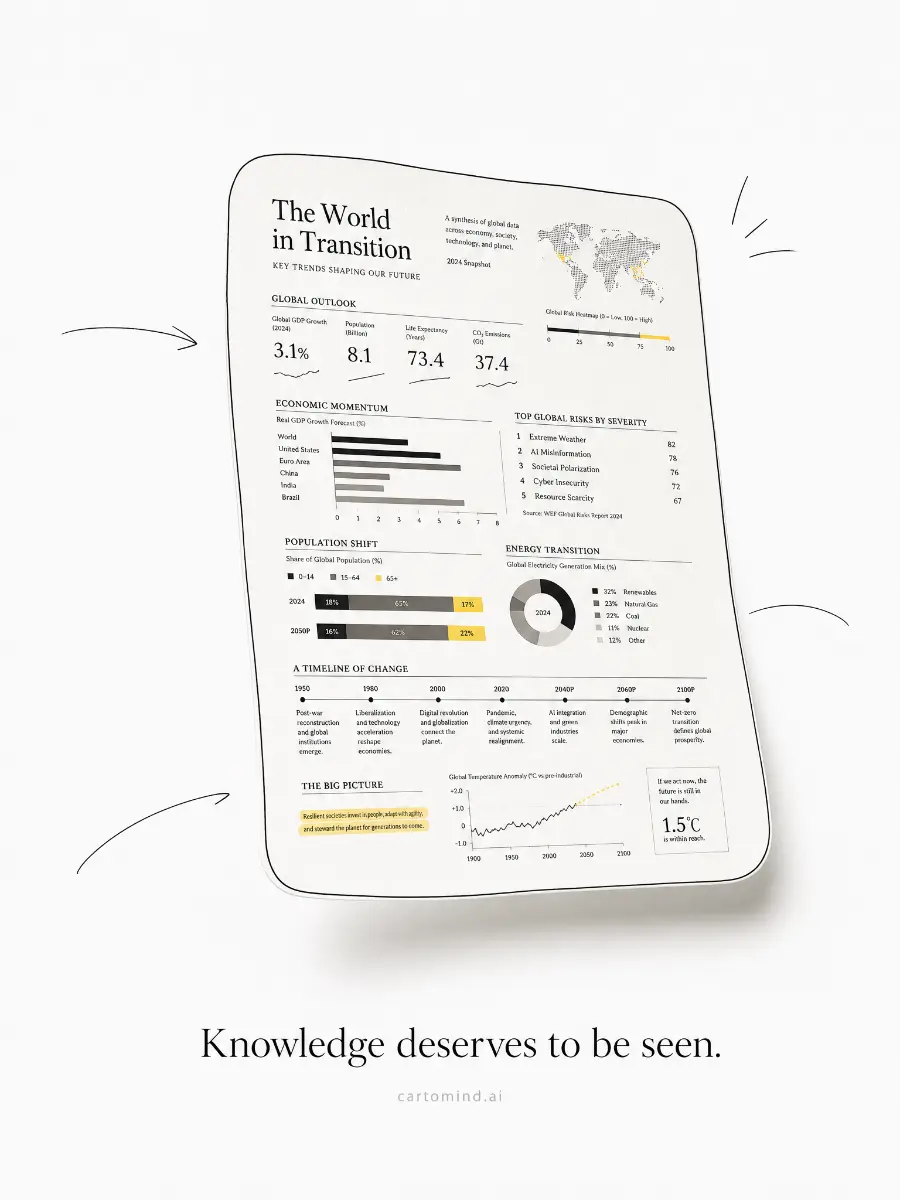 CartoMind - AI Infographic Generator - Screenshot 3