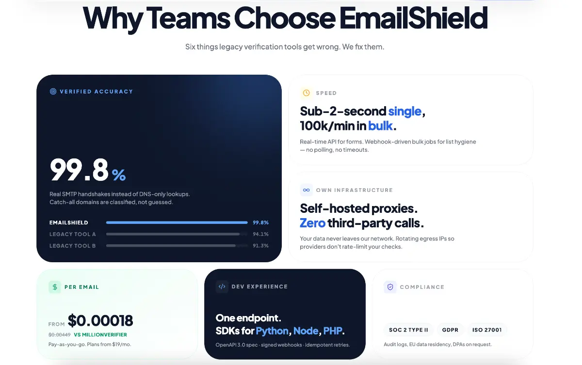 EmailShield - Screenshot 2