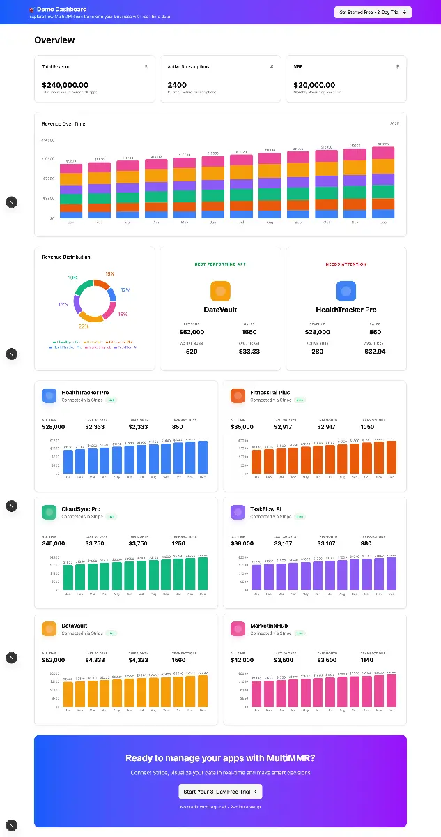 MultiMMR - Screenshot 2