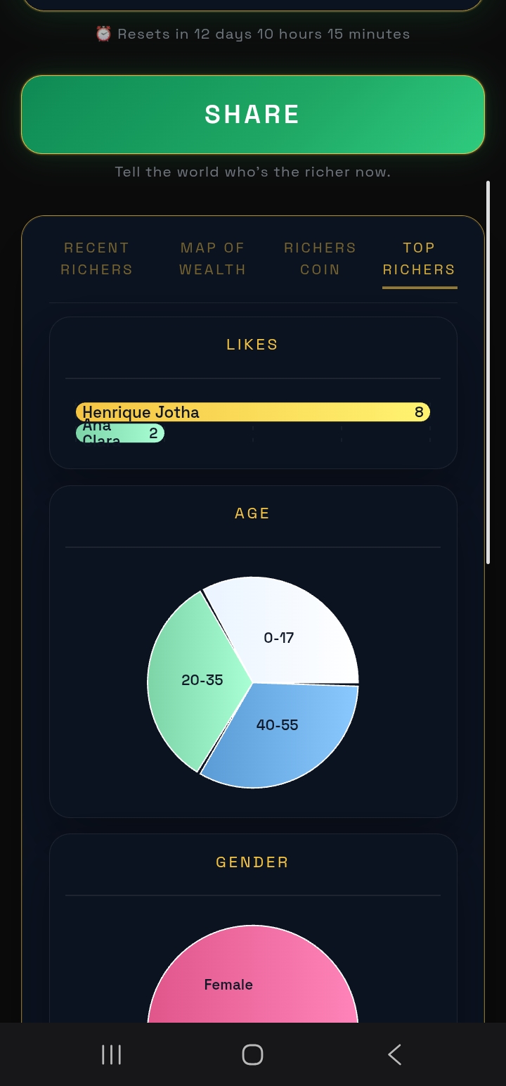 IAMRICHER - Screenshot 2