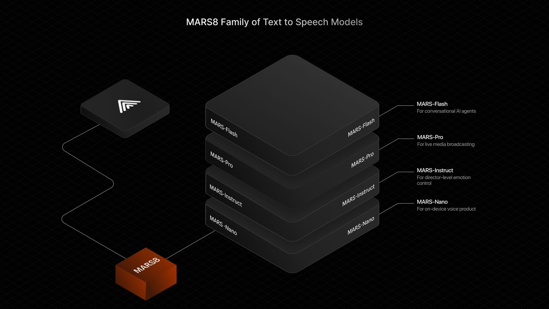 MARS8 Text to Speech AI Models - Screenshot 1